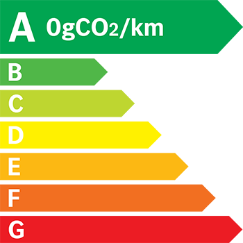 Étiquette énergie 0 g/km