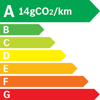Étiquette énergie 14 g/km
